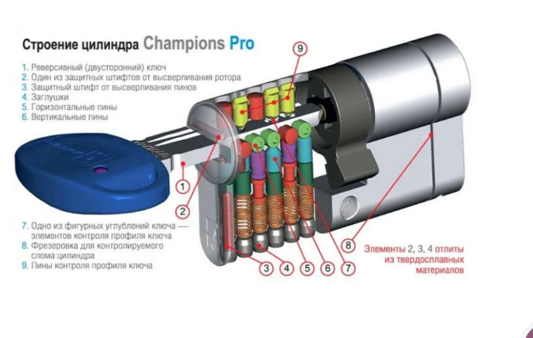 Цилиндр для замков Mottura Champions Pro CP4P 67 мм 36х длина штока до 80 мм ключ-тумблер Золотой (7144032) - фото 2