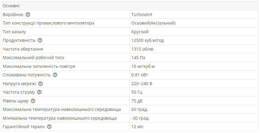 Промышленный вентилятор осевой Турбовент Сигма 630 B/S с фланцем (13311976) - фото 2