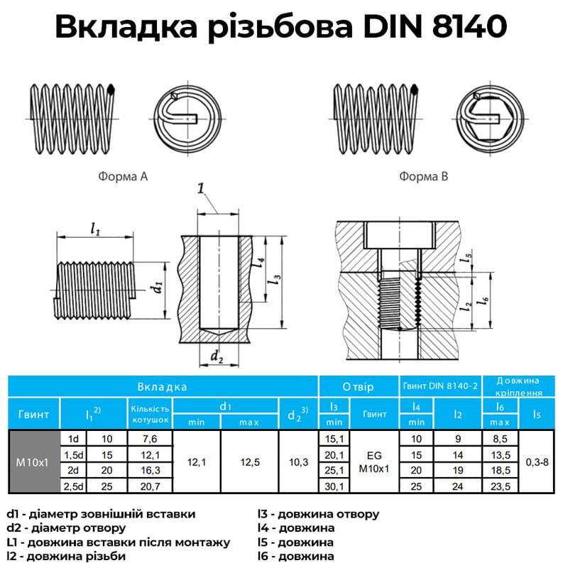 Вставка резьбовая пружинная Volkel DIN8140 M10x1 мелкий шаг 1 мм 1,5D нержавеющая сталь 3 шт. (INRTRTR071010015V0) - фото 3