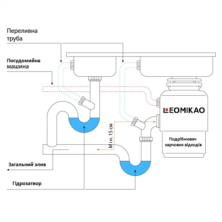 Подрібнювач харчових відходів LEOMIKAO LM-75 Slim (29661485) - фото 5