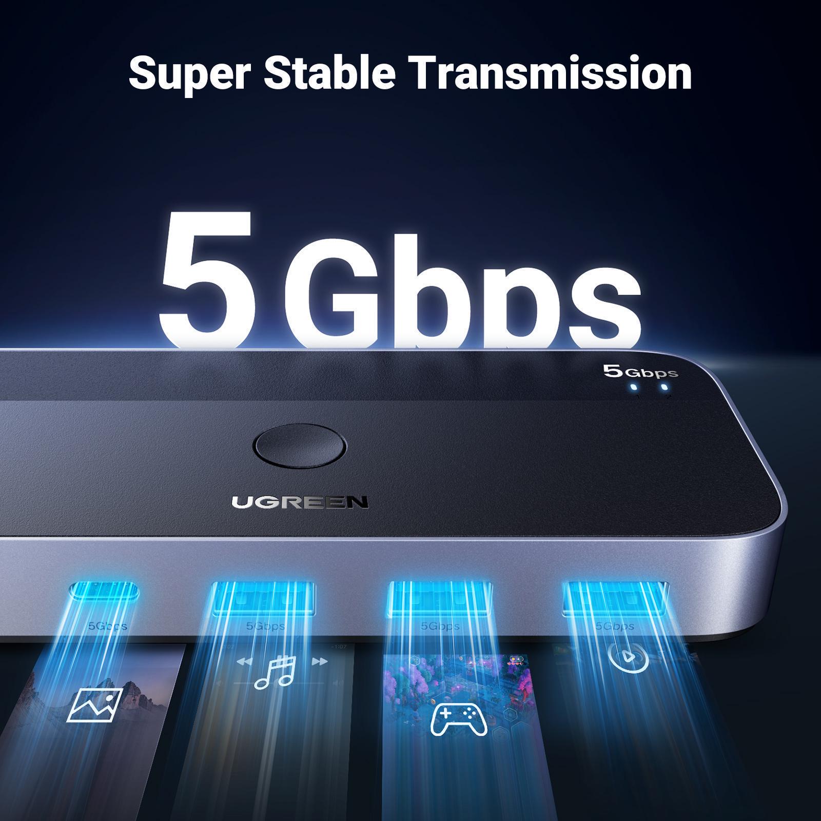 Перемикач KVM UGREEN 3x USB 3.0/5 Гбіт/с Type-C/5 Гбіт/с з пультом Чорний (15705) - фото 13 Перемикач KVM UGREEN 3x USB 3.0/5 Гбіт/с Type-C/5 Гбіт/с з пультом Чорний (15705) - фото 13