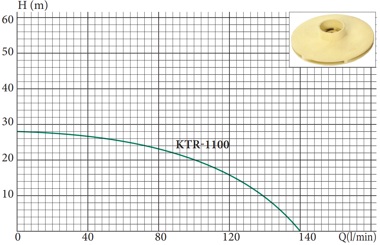 Поверхностный насос Lider KTR 1100 1,1 kW (30560905) - фото 6