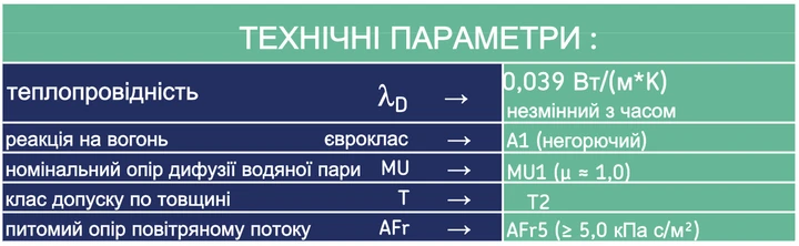 Минеральная вата URSA Silver 39 50 мм 17,5 м² 1,25х7 м 2 шт. (SILVER39_50) - фото 4 Минеральная вата URSA Silver 39 50 мм 17,5 м² 1,25х7 м 2 шт. (SILVER39_50) - фото 4