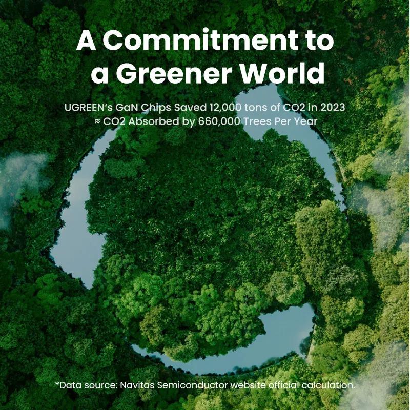 Зарядний пристрій UGREEN X553 Nexode S 65W 3-Port GaN Fast Charger 2хType-C і 1хUSB Gray (35042) - фото 10