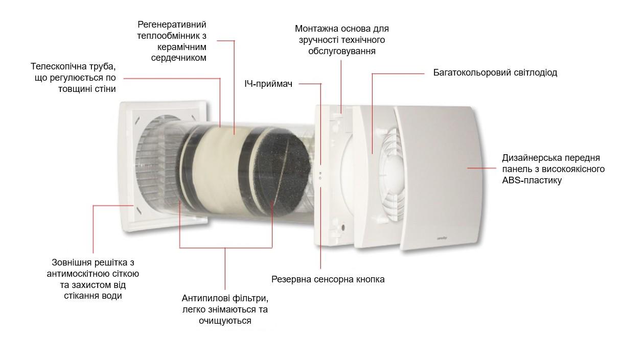 Рекуператор Aerauliqa QUANTUM NEXT 100 (162b020b) - фото 7