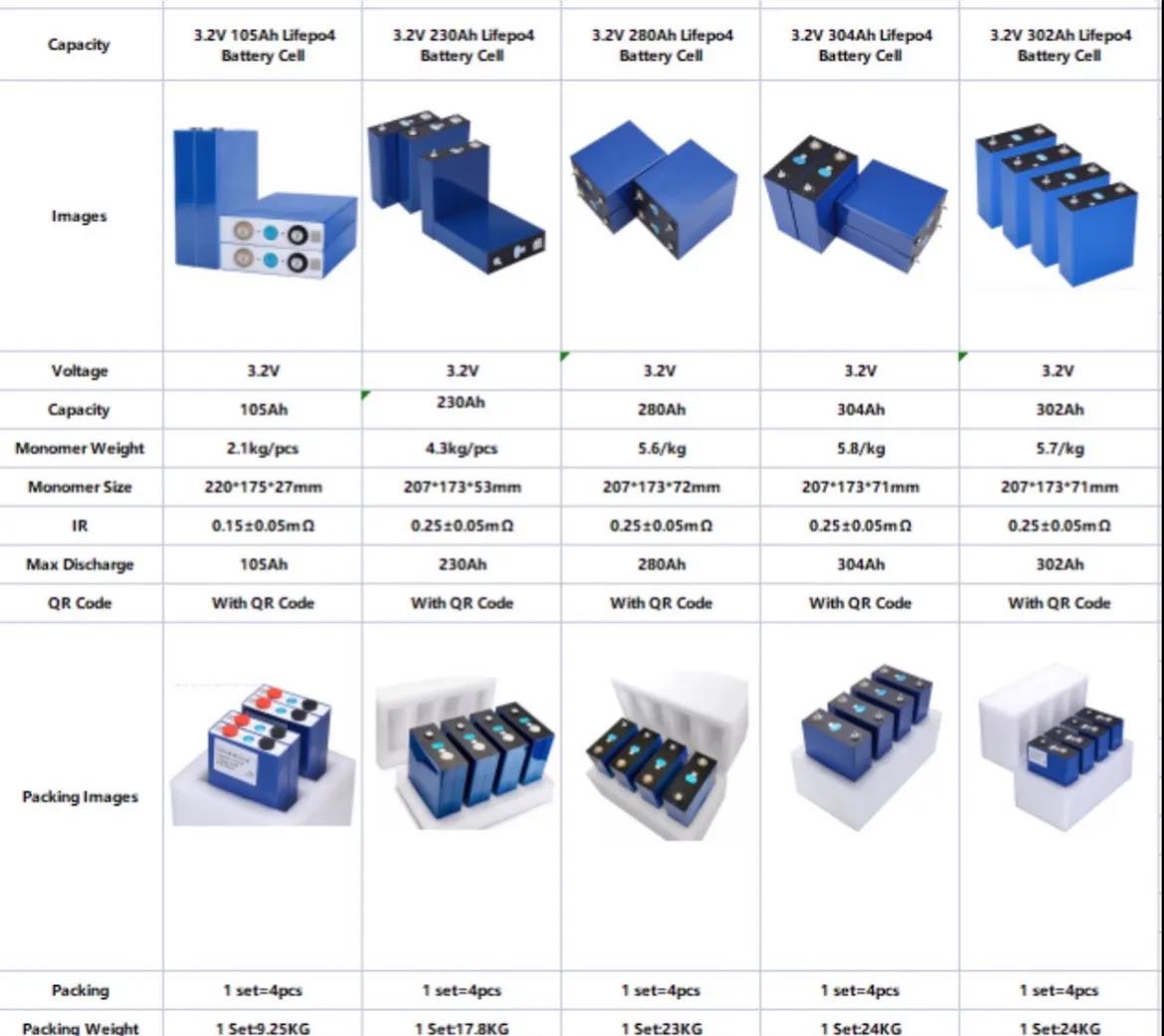 Элемент аккумуляторный LiFePo4 3,2V/306А Grade-А 980 Втч 0,16-0,17 мОм - фото 2