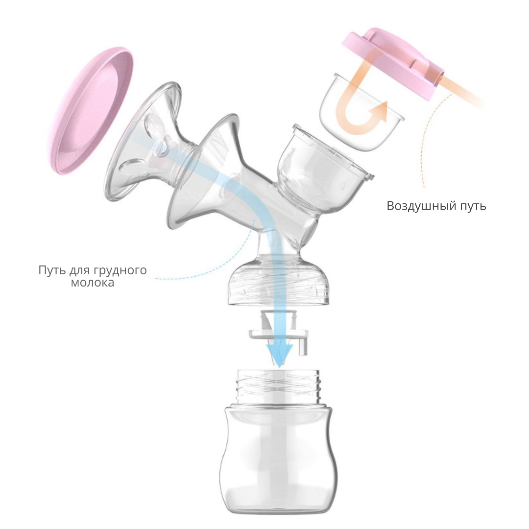 Молокоотсос Cmbear ZRX0618 электрический одинарный с функцией массажа и стимуляцией лактации Pink - фото 8