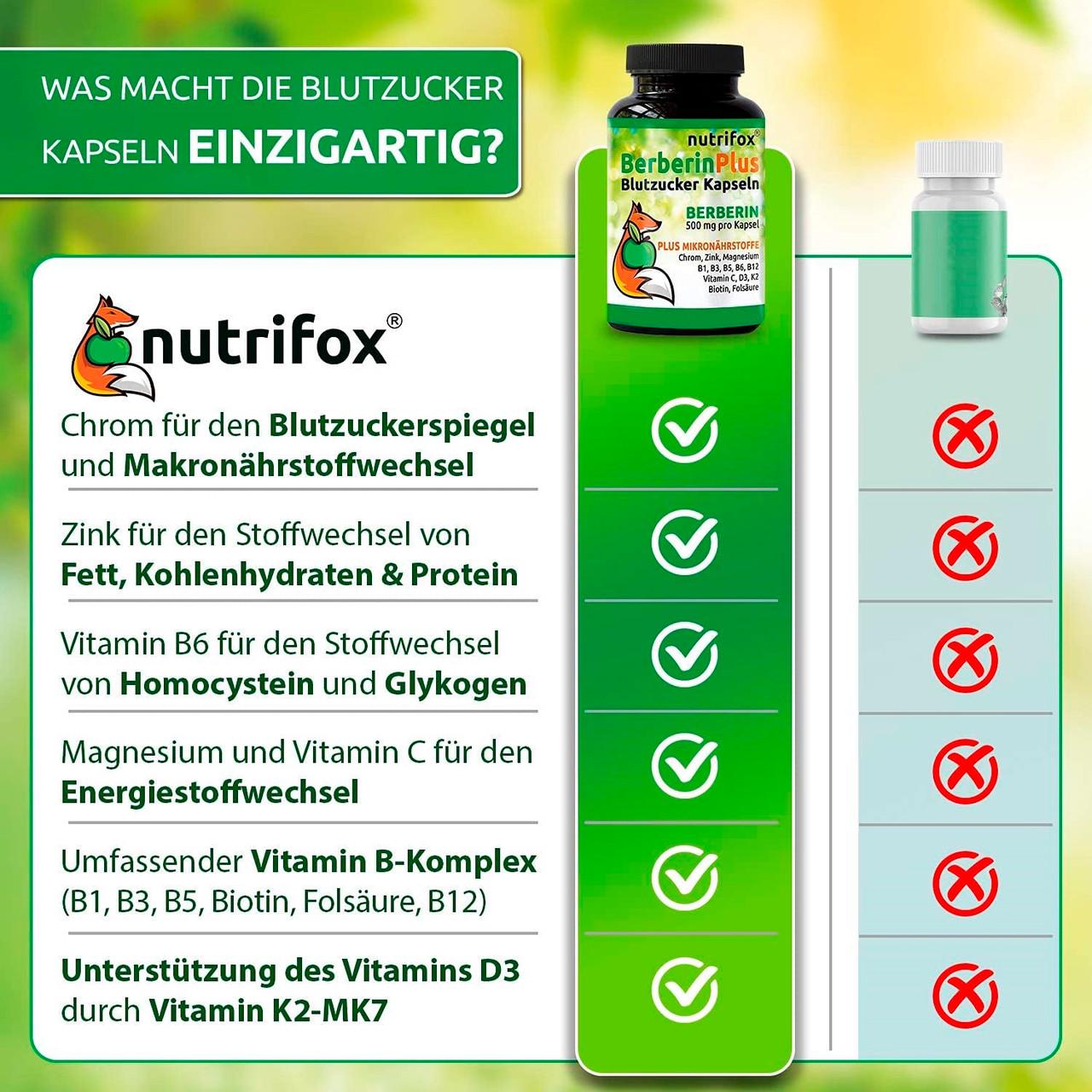 Витамины для иммунитета Nutrifox Берберин 500 мг 120 капс. (50091657) - фото 7 Витамины для иммунитета Nutrifox Берберин 500 мг 120 капс. (50091657) - фото 7