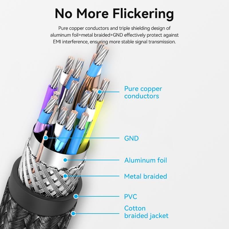 Кабель двонаправлений Vention mini DisplayPort-DisplayPort 1.4 8K 60Hz 4K 144Hz 2K 240Hz 32.4 Гбіт/с DP 2 м Чорний (HCFLH) - фото 12 Кабель двонаправлений Vention mini DisplayPort-DisplayPort 1.4 8K 60Hz 4K 144Hz 2K 240Hz 32.4 Гбіт/с DP 2 м Чорний (HCFLH) - фото 12