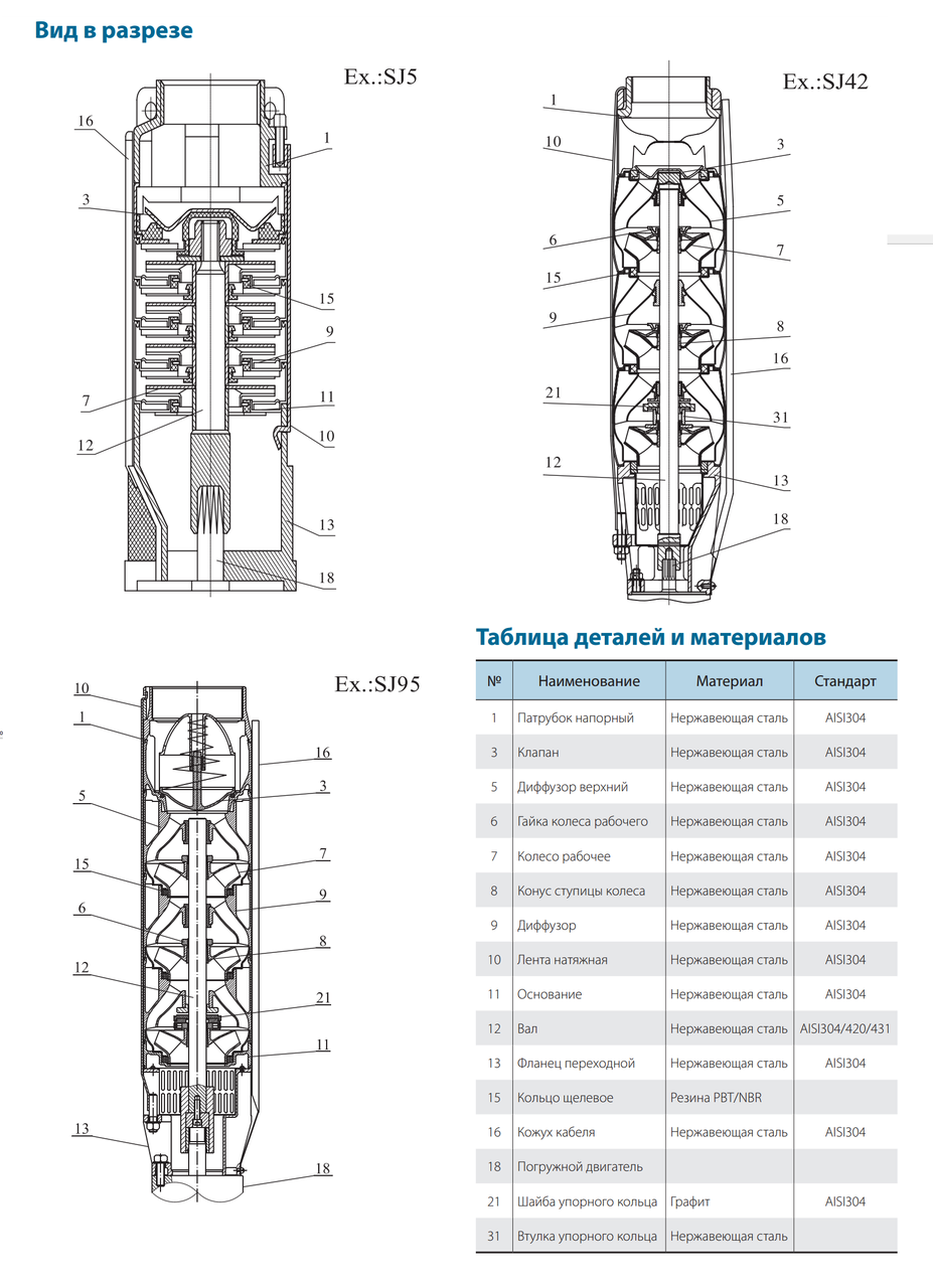 Скважинный насос VARNA SJ5-25DWSF 4Y 220V (3336VA83) - фото 3