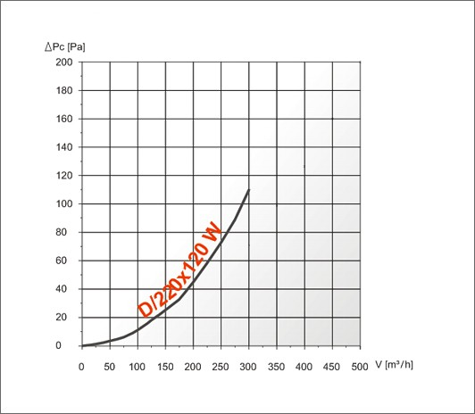 Решетка вентиляционная D/220х120 W Dospel 220х120 прямоугольная - фото 2