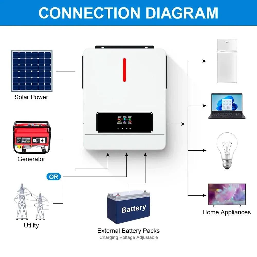 Инвертор гибридный Daxtromn Power 4,2KW 24 В - фото 4