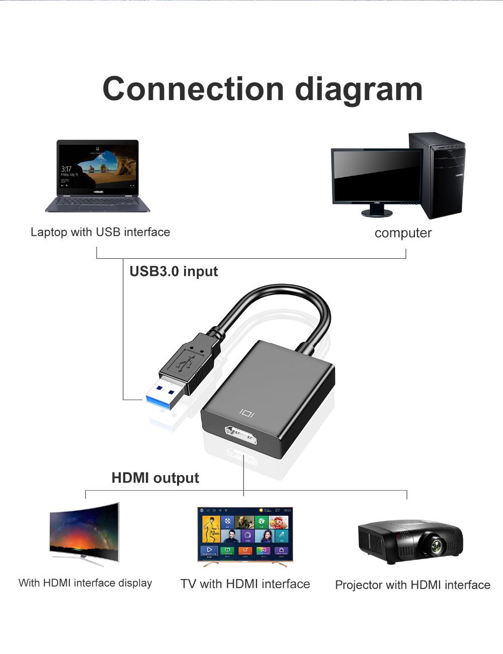 Переходник для монитора Foxconn USB-HDMI (A18001) - фото 5