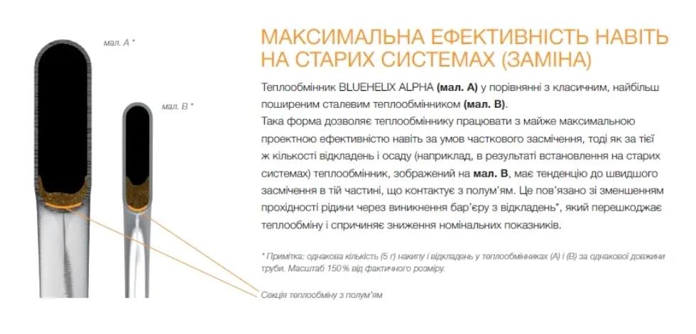 Газовий котел з коаксіальним димоходом в комплекті Ferroli Bluehelix ALPHA 24C конденсаційний двоконтурний - фото 4 Газовий котел з коаксіальним димоходом в комплекті Ferroli Bluehelix ALPHA 24C конденсаційний двоконтурний - фото 4