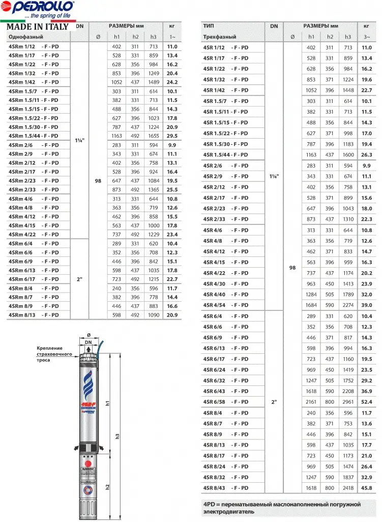 Насос для скважин Pedrollo 4SRm 2/9 F-PD (49480209WLA1) - фото 5