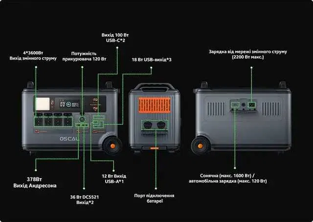 Зарядна станція Blackview Oscal PowerMax 3600 Вт (0096241233) - фото 4