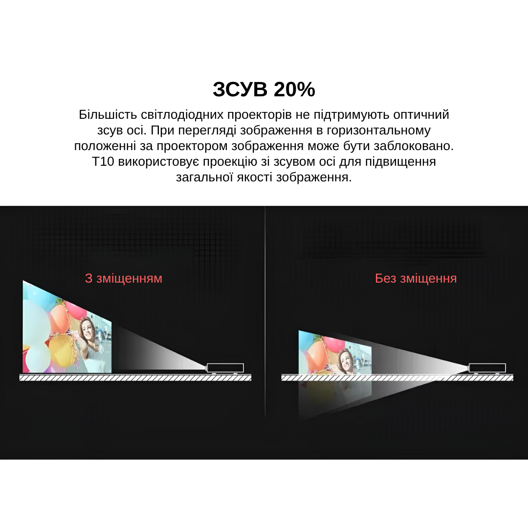 Проектор XON SmartView T10/Full HD 1920х1080P/3600Lm Білий (XVAA1910BB 726) - фото 10 Проектор XON SmartView T10/Full HD 1920х1080P/3600Lm Білий (XVAA1910BB 726) - фото 10