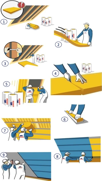 Минеральная вата URSA DF 45 50 мм 17,5 м² 1,25х7 м 2 шт. (DF45_50) - фото 3