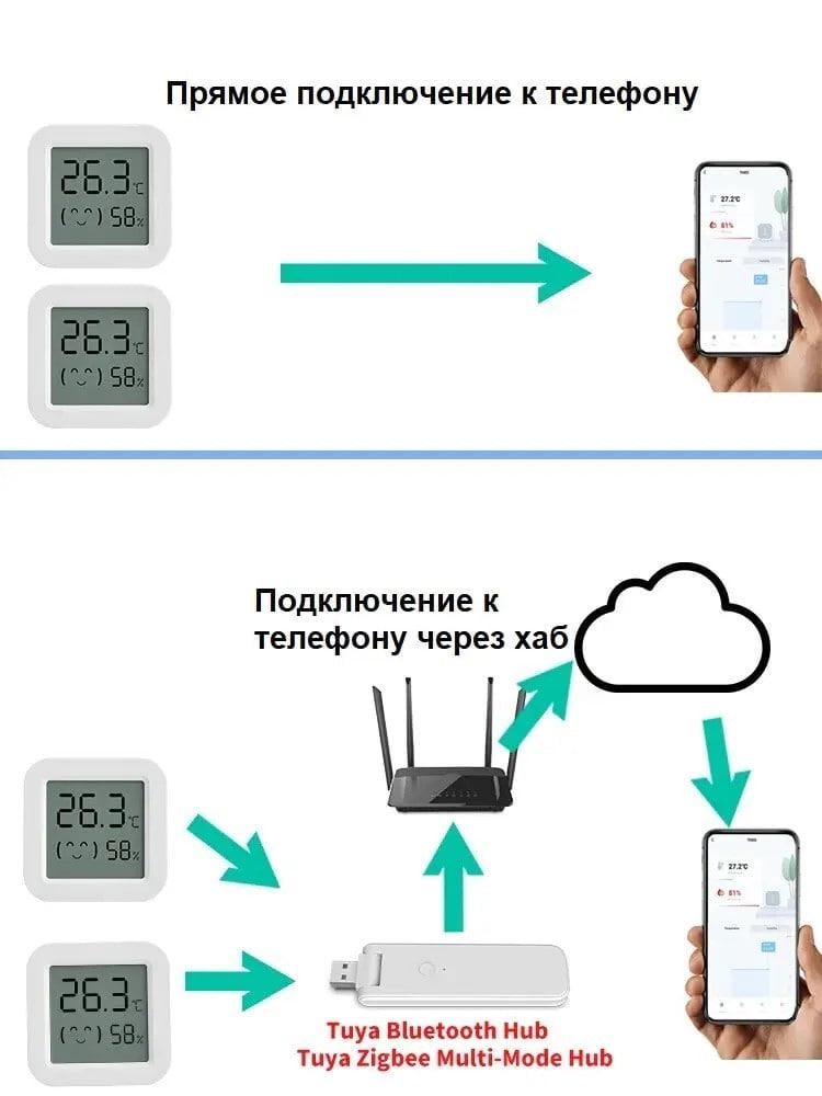 Термометр гігрометр кімнатний Tuya Smart Life Датчик температури та вологості Wireless Temp & Humidity Sensor Bluetooth 5.0 - фото 7