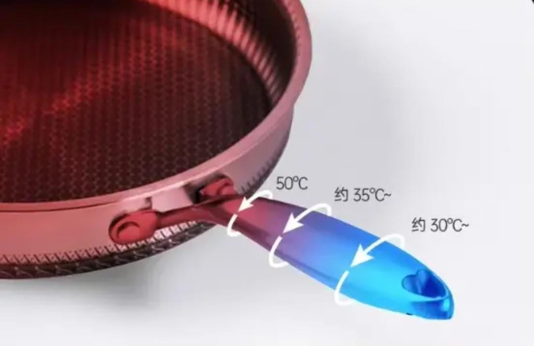 Глубокая сковорода-вок с крышкой Edenberg EB-13072 и антипригарным покрытием 26x9 см (EB-13072) - фото 6