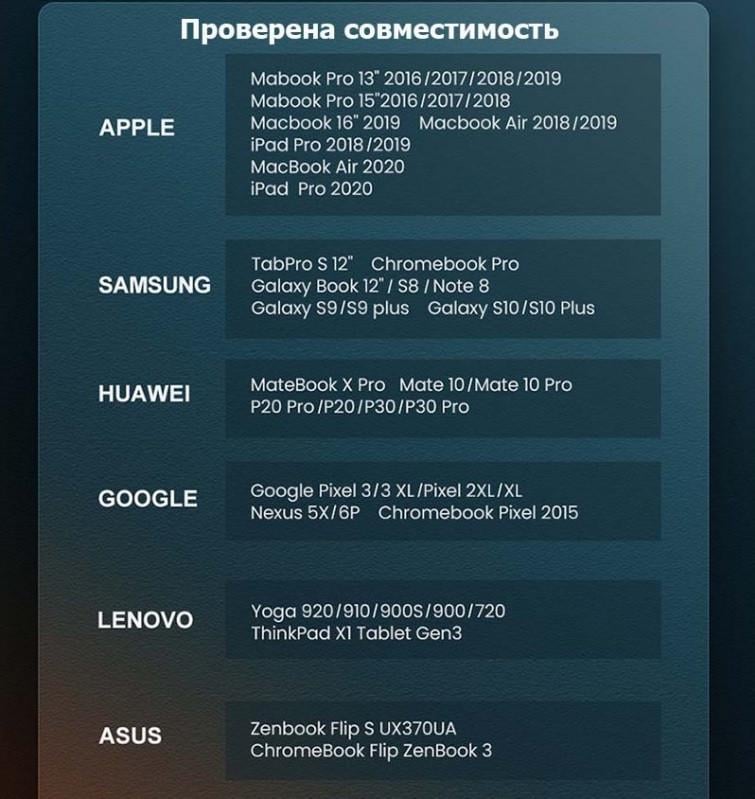 Кабель зарядный Ugreen USB 2,0 Type-C to Type-C PD QC 4,0 2 м (US264) - фото 8
