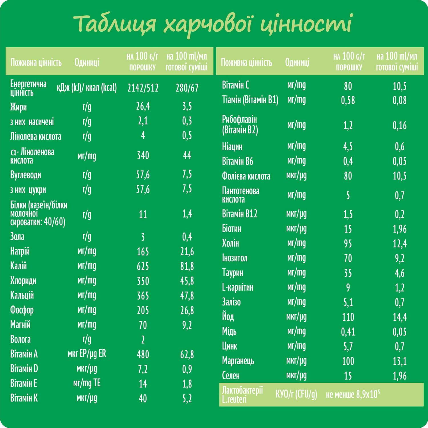 Дитяча суміш молочна Nestogen 1 з лактобактеріями L. Reuteri з народження 600 г (3001) - фото 8