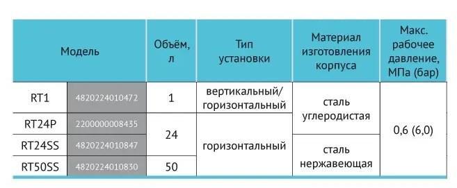 Гідроакумулятор Rudes RT50SS (24223309) - фото 3 Гідроакумулятор Rudes RT50SS (24223309) - фото 3