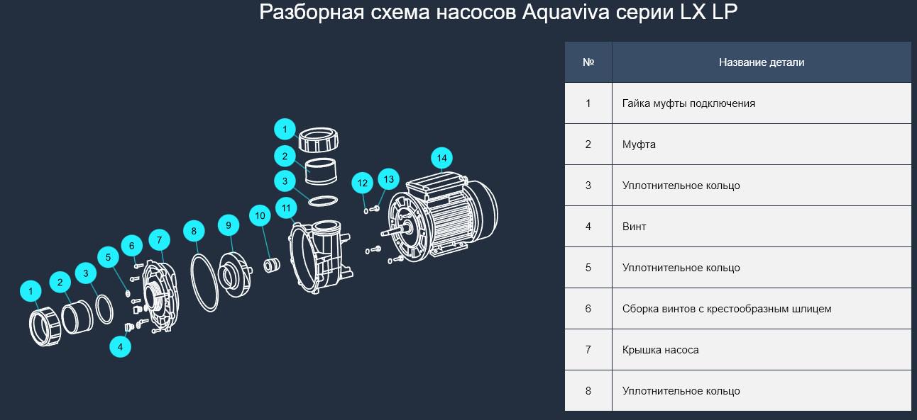 Насос Aquaviva LX LP250M 220 В 30 м3 в час (15058) - фото 3