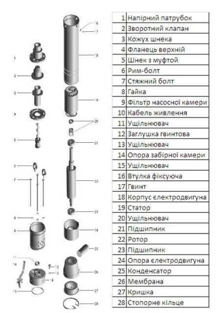 Насос свердловинний VOLKS pumpe шнековий 4 QGD 1,8-50-0,5 кВт та кабель 15 м (000010724) - фото 2