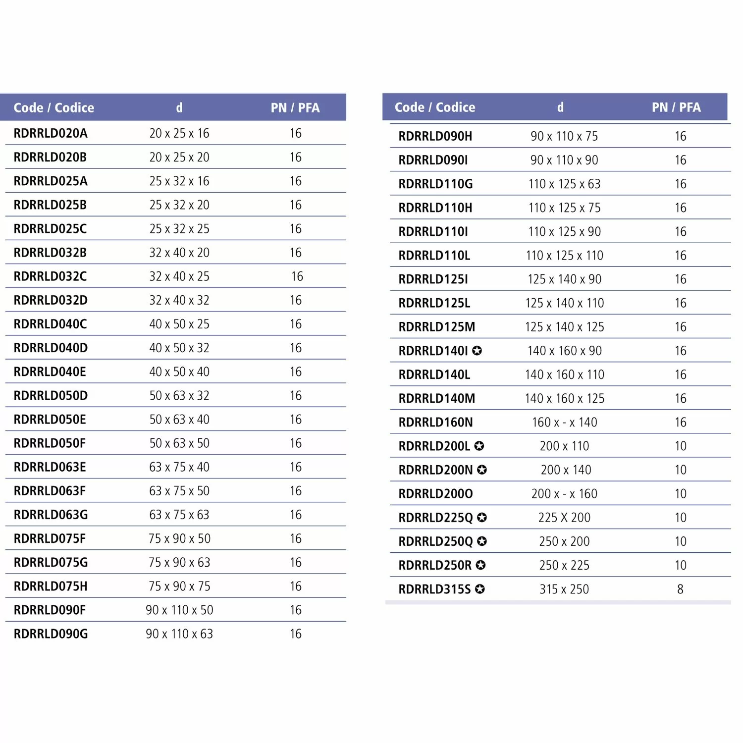 Муфта-втулка Effast RDRRLD075F ПВХ переходная d 75x90x50 мм - фото 3 Муфта-втулка Effast RDRRLD075F ПВХ переходная d 75x90x50 мм - фото 3