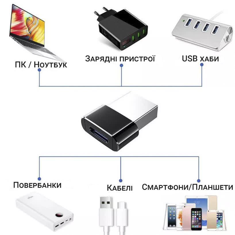 Перехідник USB-C Female на USB-A Male Addap UA2C портативний OTG адаптер - фото 9