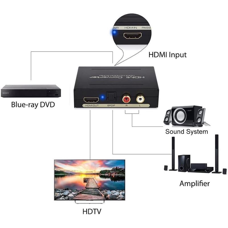 Аудіо конвертер 4Sport Audio Extractor HDMI - HDMI/SPDIF/RCA Black (WAZ-HDARC2-B) - фото 5