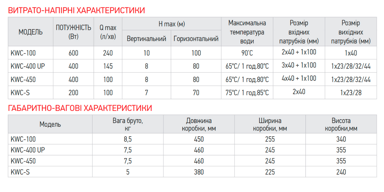 Установка каналізаційна KOER KWC-S побутова (17842437) - фото 3