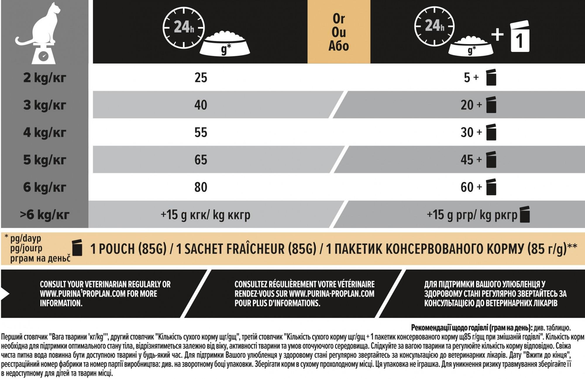 Сухий корм для стерилізованих котів Purina Pro Plan Sterilised із кроликом 10 кг (7613033566486) - фото 6 Сухий корм для стерилізованих котів Purina Pro Plan Sterilised із кроликом 10 кг (7613033566486) - фото 6