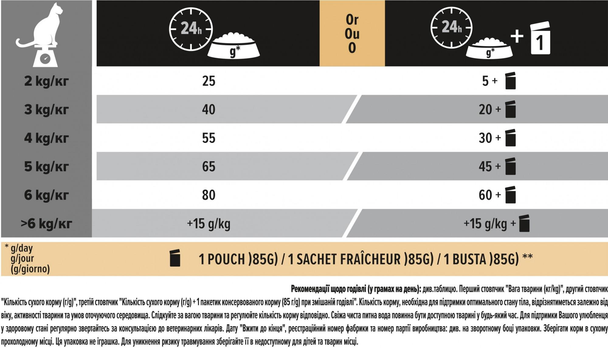 Сухой корм для стерилизованных котов Purina Pro Plan Sterilised с уткой и печенью 10 кг (7613036732727) - фото 6 Сухой корм для стерилизованных котов Purina Pro Plan Sterilised с уткой и печенью 10 кг (7613036732727) - фото 6