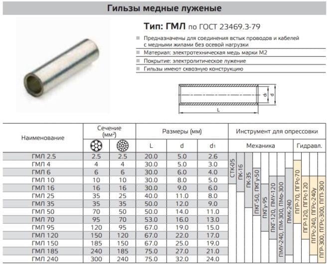 Мини-гильза ГМЛ без вмятин медная луженая Ø 5/4 мм 15 мм (GMLM-GT5.0) - фото 4