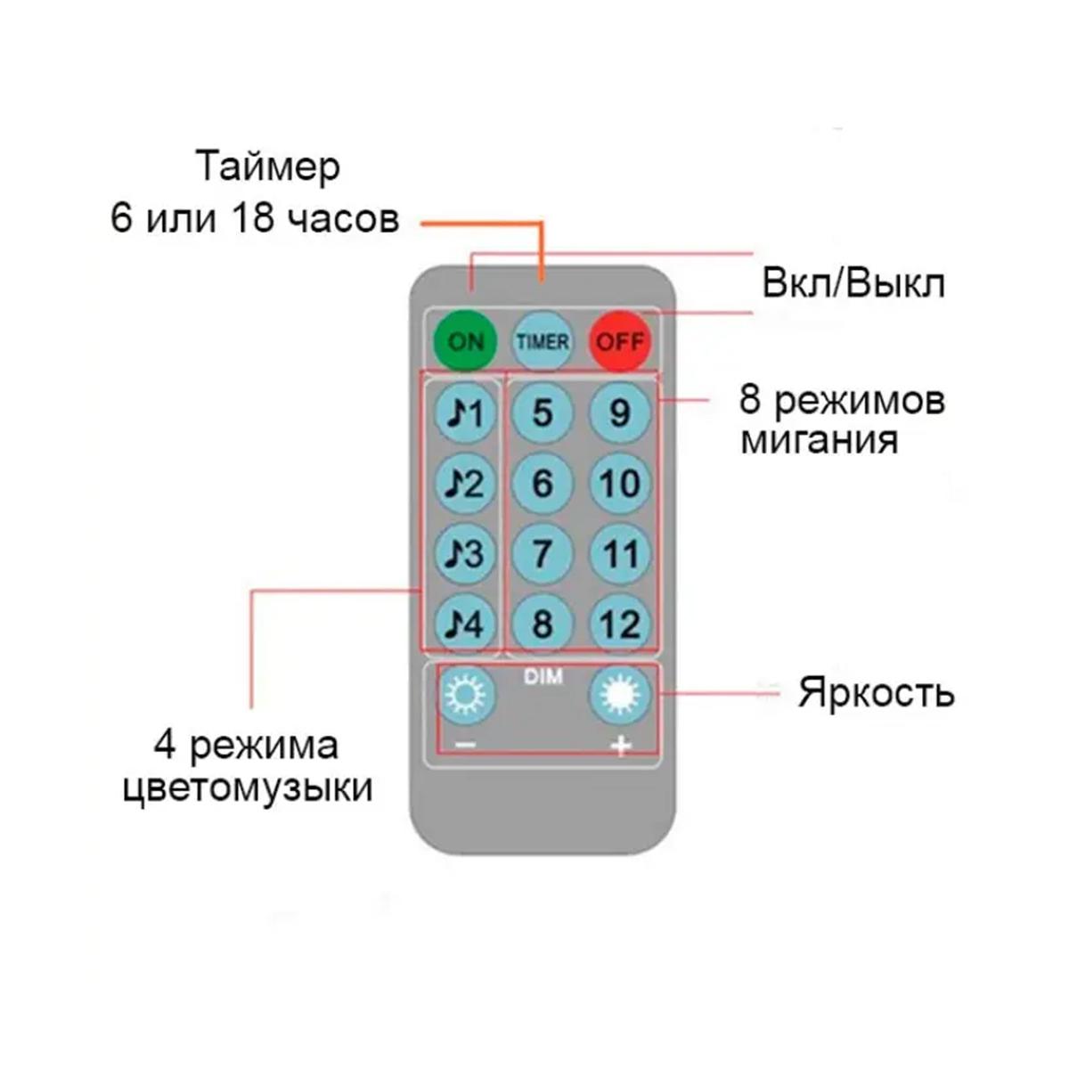 Гирлянда Капля росы 20 м 200 LED IP67 на батарейках АА с 8 режимами и таймером (ULT-6312289) - фото 3