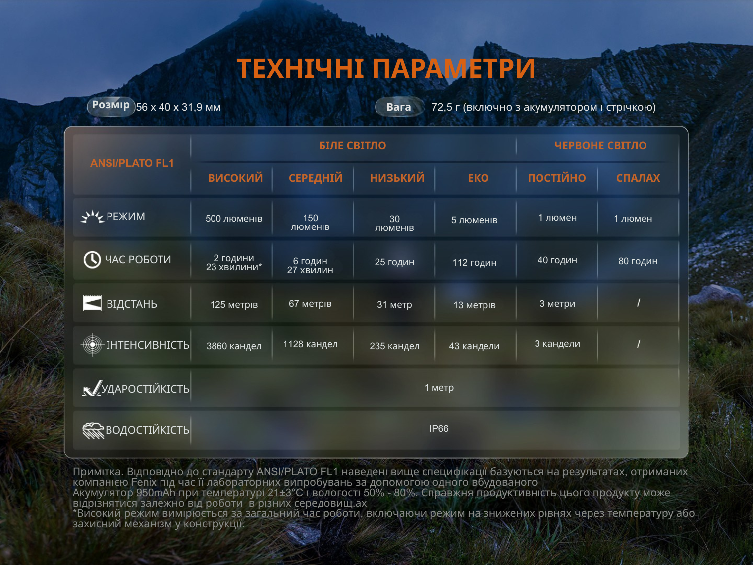 Ліхтар налобний Fenix HL12R V2.0 Чорний (28223260) - фото 9