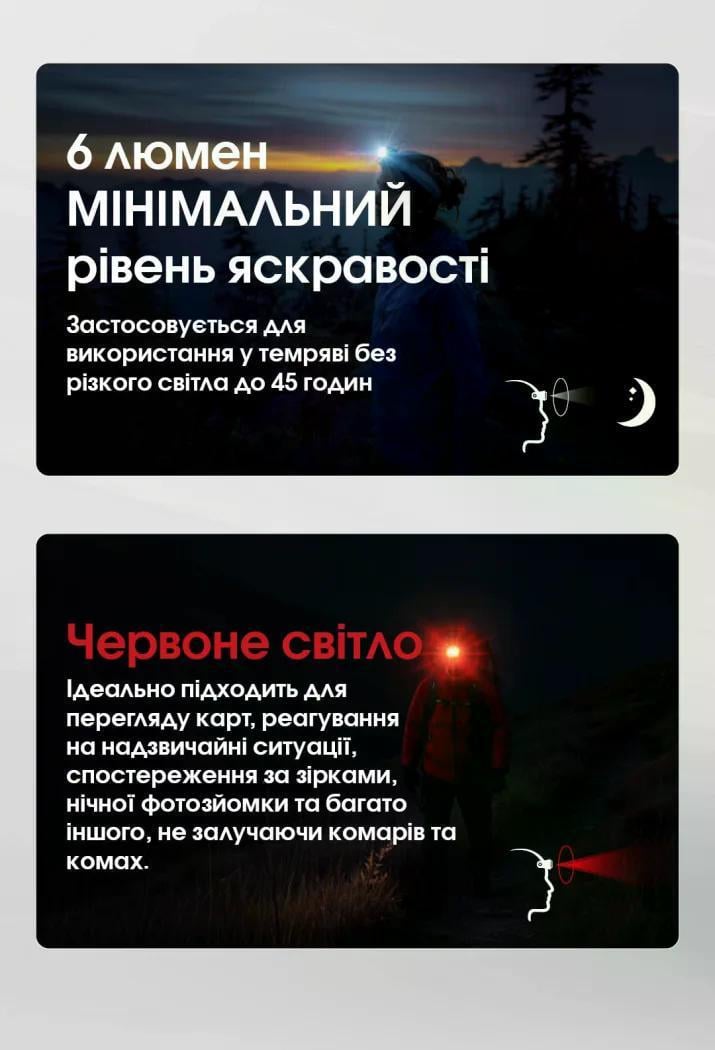 Ліхтар налобний Nitecore NU25 MCT UL 400 lm 132 м USB-C (27831900) - фото 10 Ліхтар налобний Nitecore NU25 MCT UL 400 lm 132 м USB-C (27831900) - фото 10