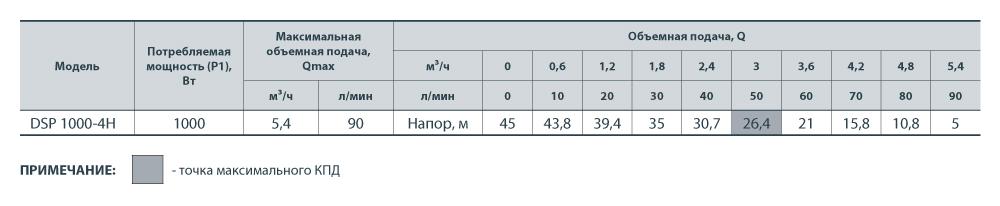 Погружний насос центробіжний Насоси+ DSP1000-4H багатоступеневий (4823072204192) - фото 3