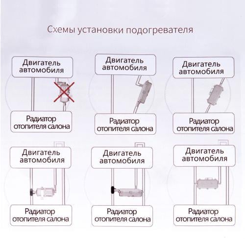 Подогреватель двигателя предпусковой EL 101 604 220 В 3000 Вт 75-85°C (00000054315) - фото 4