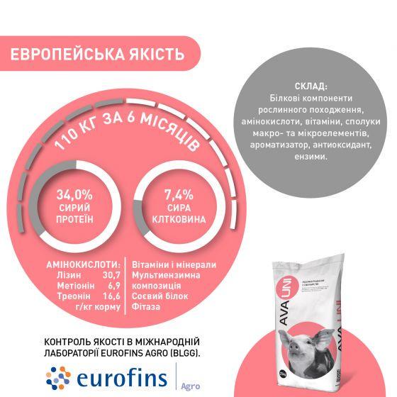 БМВД для поросят свиней 12-30 кг Ava Uni стартер 25% 25 кг (19) - фото 8