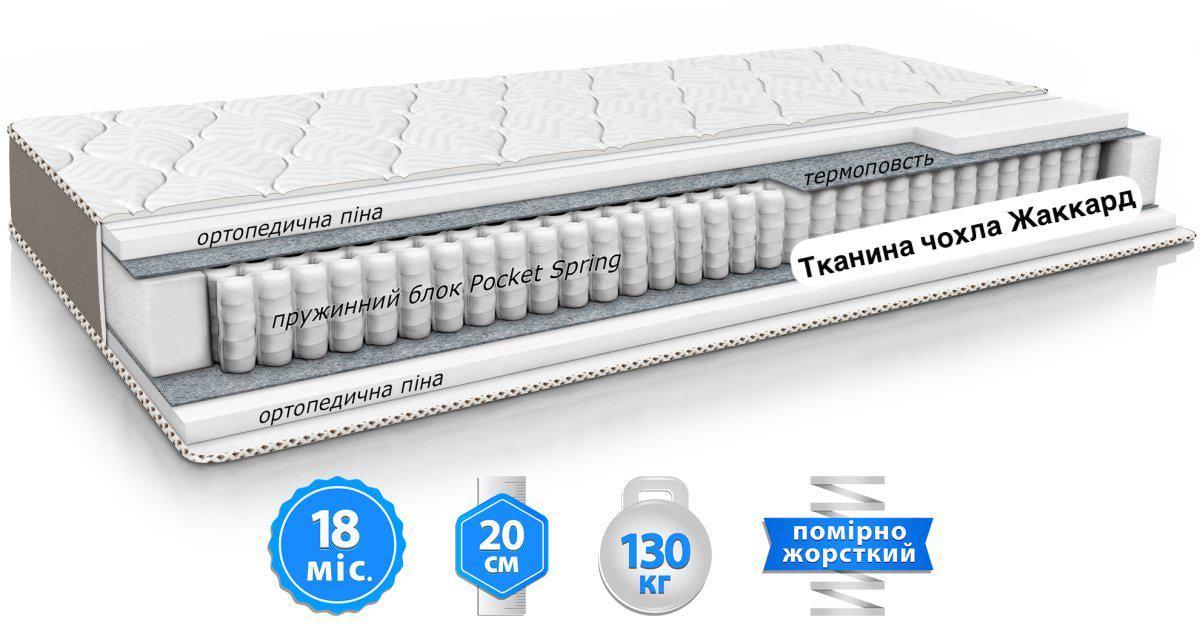 Матрас ортопедический EMM VIOLA Primavera 150x200 см (699) - фото 2 Матрас ортопедический EMM VIOLA Primavera 150x200 см (699) - фото 2