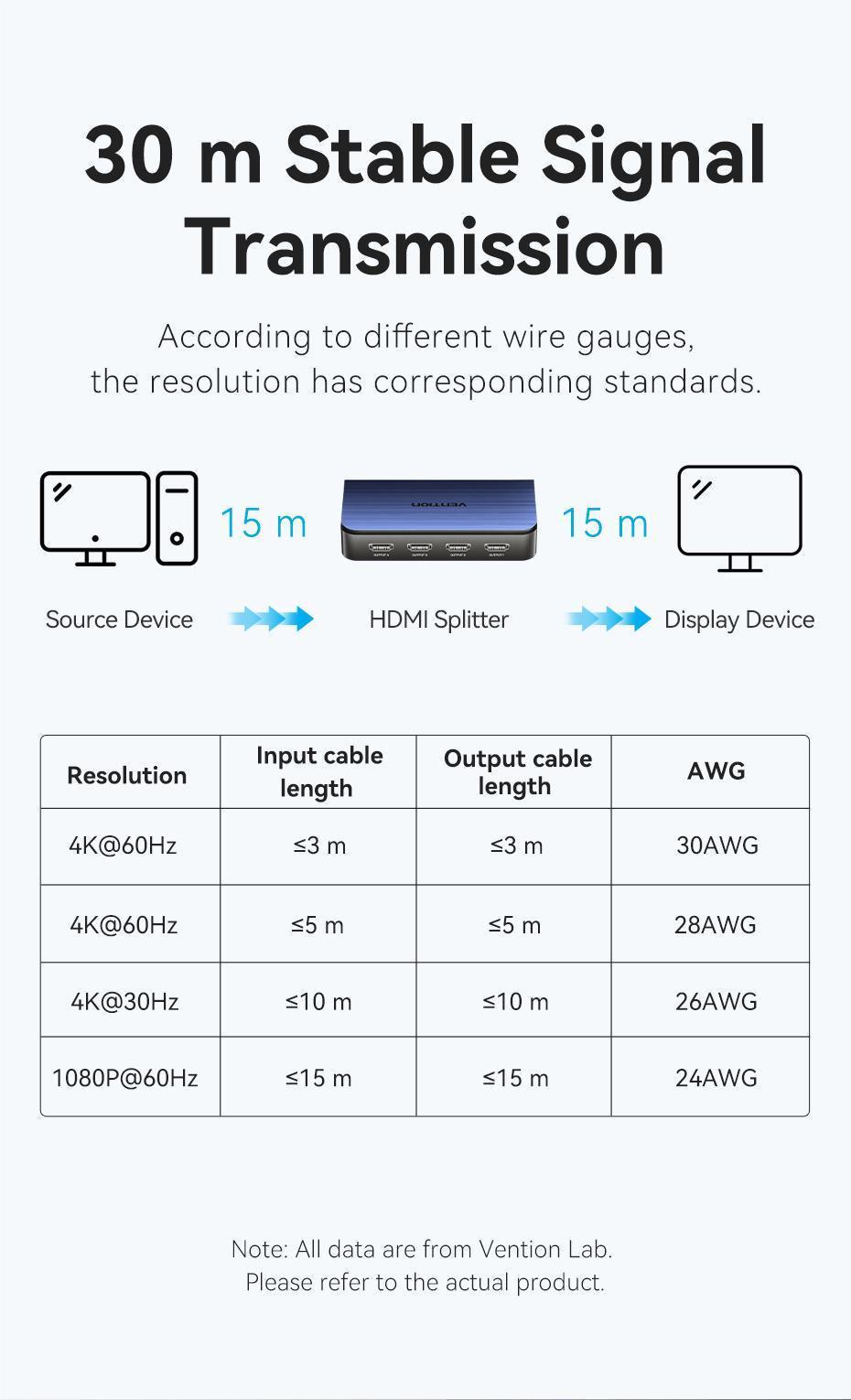 Розгалужувач Vention HDMI 1x4 4K 60Hz HDMI 2.0 HDR HDCP 2.2 Dolby Atmos алюмінієвий Синій (AKFL0-EU) - фото 12 Розгалужувач Vention HDMI 1x4 4K 60Hz HDMI 2.0 HDR HDCP 2.2 Dolby Atmos алюмінієвий Синій (AKFL0-EU) - фото 12