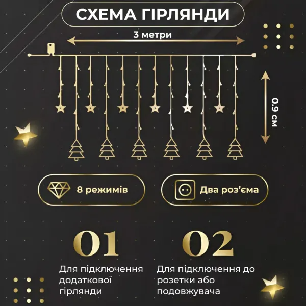 Гірлянда-штора Зірки та ялинки розмір 3х0,9 м 10 фігур Жовтий - фото 3