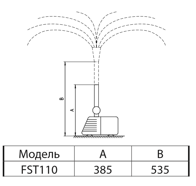 Насос для фонтана Sprut FST110 - фото 3