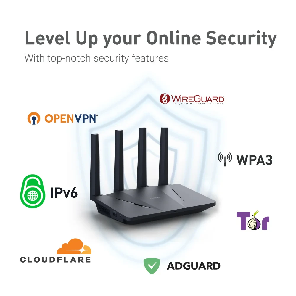 Роутер гигабитный WiFi 6 GL-iNet Flint GL-AX1800 - фото 5