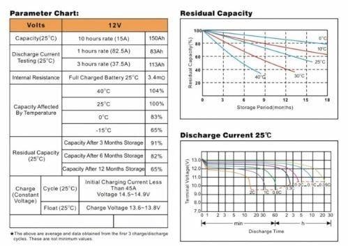 Акумулятор тяговий гелевий Vigor 12 V 100 Ah для ДБЖ гель - фото 4 Акумулятор тяговий гелевий Vigor 12 V 100 Ah для ДБЖ гель - фото 4