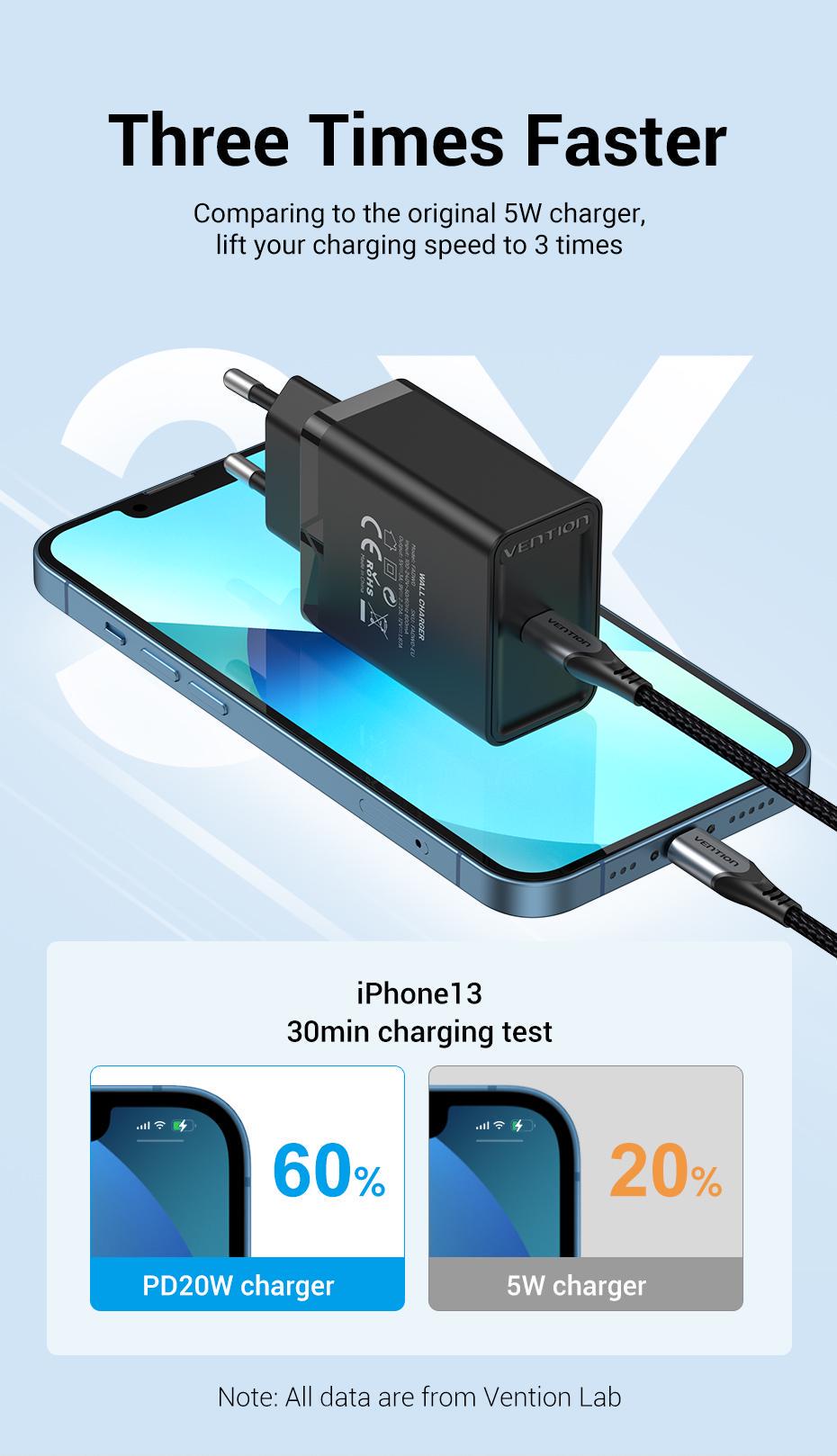 Зарядное устройство для Vention 20W Type-C 1C EU быстрая зарядка 20Вт Черный (FADB0-EU) - фото 4