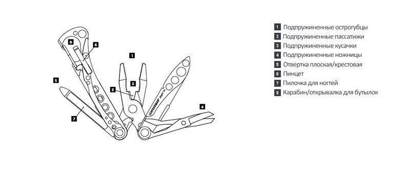 Мультитул Leatherman Style PS (831491) - фото 6